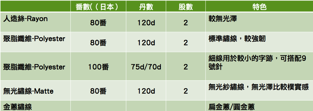 繡花線種類，有幾番？幾丹？