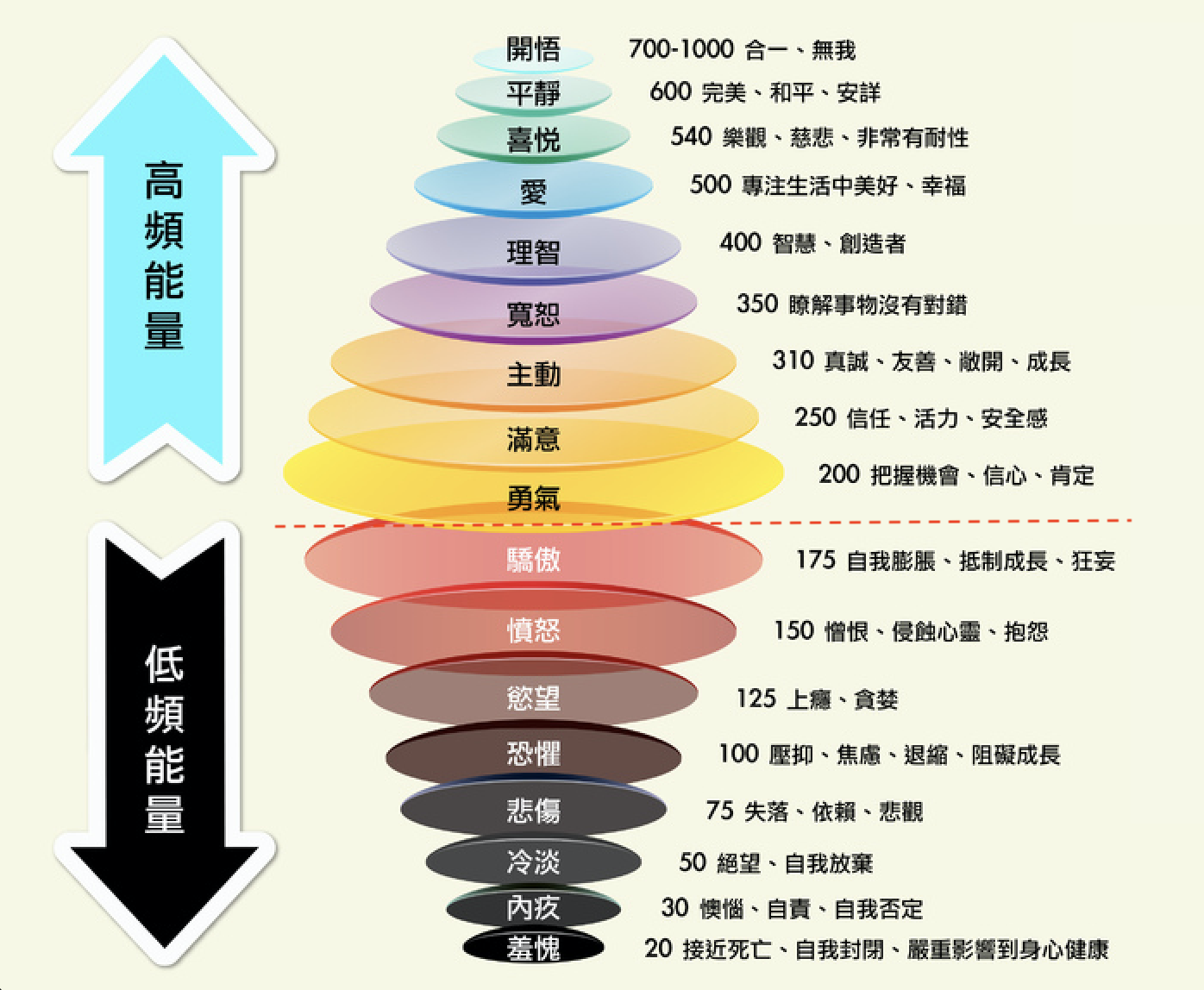 激發你業績的正能量| VK白日夢想日常